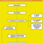 Επερώτηση του ΚΙΝΑΛ για τη στήριξη του Πανεπιστημίου Δυτικής Μακεδονίας με 6 συγκεκριμένα μέτρα