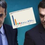 Πουλούσε βουλγάρικο πρόβειο τυρί ως φέτα ΠΟΠ-Στον εισαγγελία η εταιρεία!