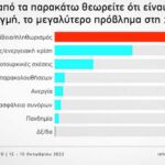 Πετρέλαιο κίνησης και θέρμανσης: Νέο πακέτο επιδοτήσεων