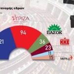 Ο υποψήφιος βουλευτής της ΝΔ Γ. Δακής στην ΠΕ Κοζάνης