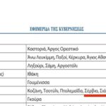 Δήμος Κοζάνης: Ενημέρωση για το πρόγραμμα εκσκαφών οπτικών ινών (25 Νοεμβρίου – 30 Νοεμβρίου 2024)
