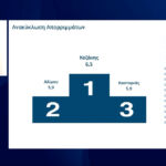Εκδήλωση παρουσίασης Ομάδων της Ολιστικής Μέριμνας του Πανεπιστημίου Δυτικής Μακεδονίας, την Τετάρτη 11 Ιουνίου