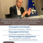 Η Εορδαία περνά από τον σχεδιασμό στην πράξη Απολογισμός έργου και μήνυμα επόμενης ημέρας από τον Δήμαρχο Εορδαίας
